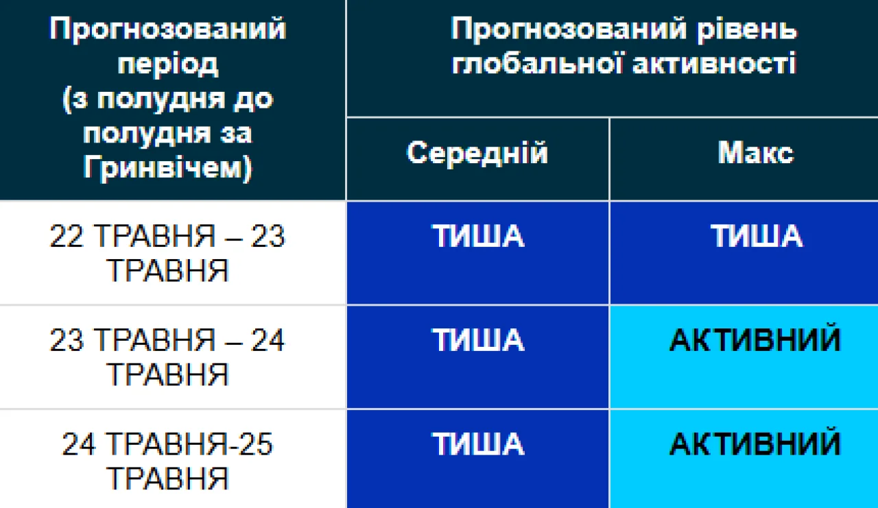 Магнитная буря 22-25 мая / geomag.bgs