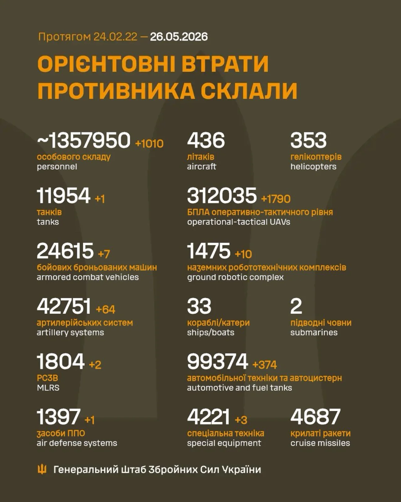 Генштаб ЗСУ Генштаб ЗСУ