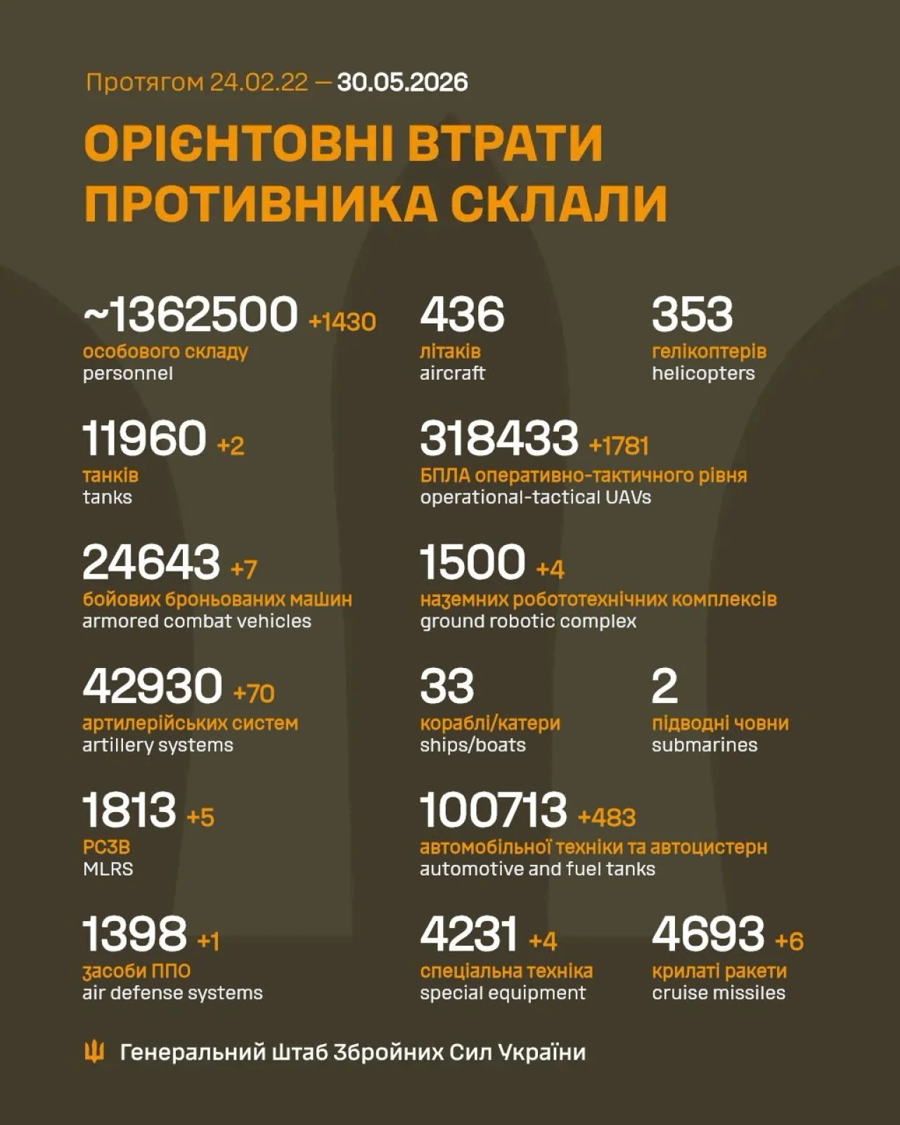 Генштаб ЗСУ