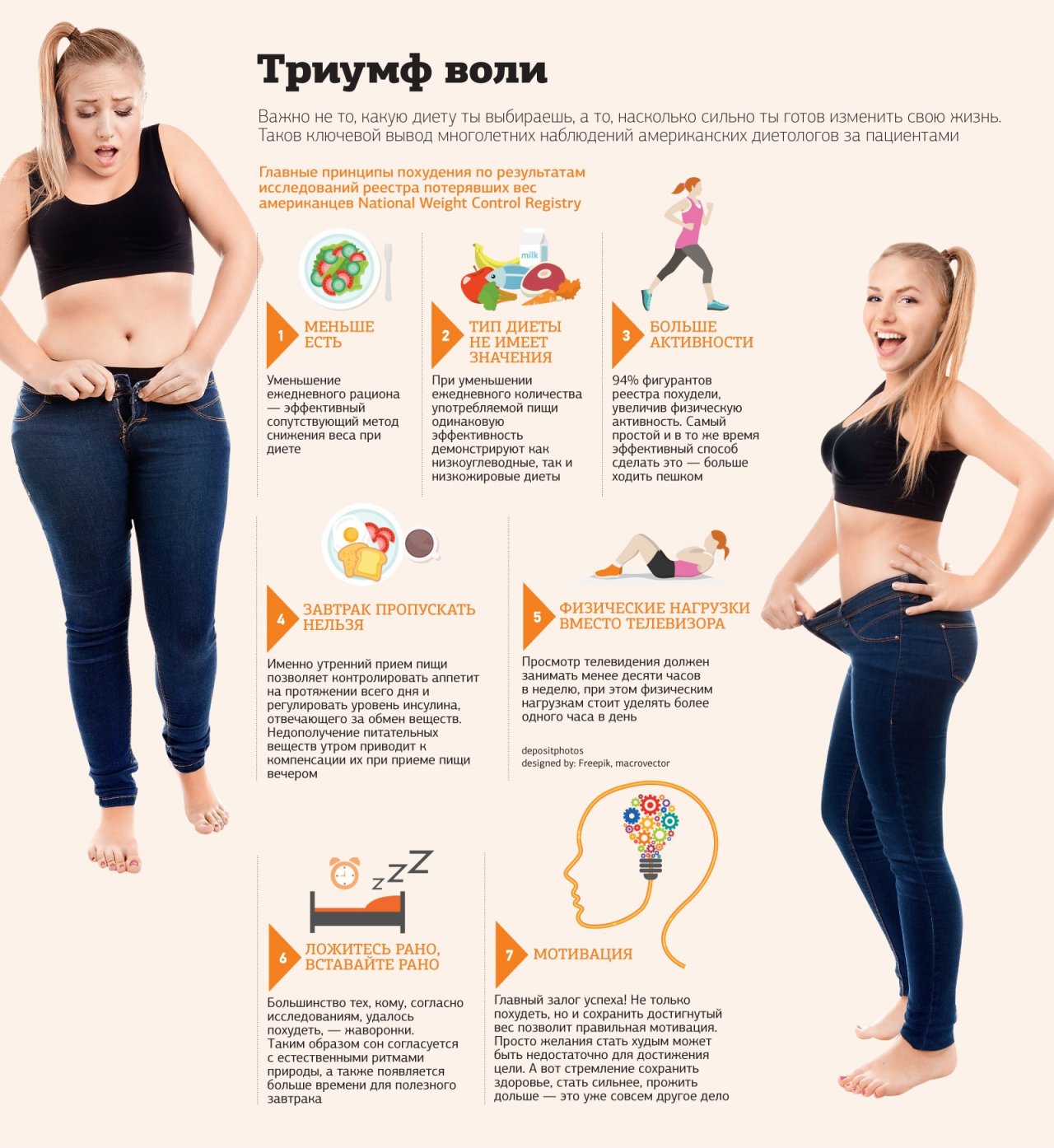 Научные открытия и развитие диететики